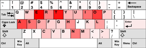 A possible visualization indicating which keys were typed fastest